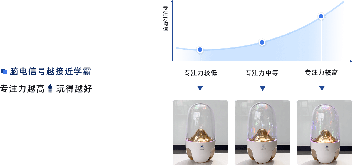 脑电信号